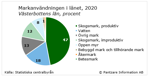 Diagram nuläge