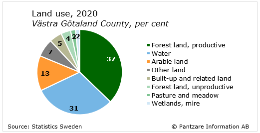 Diagram nuläge