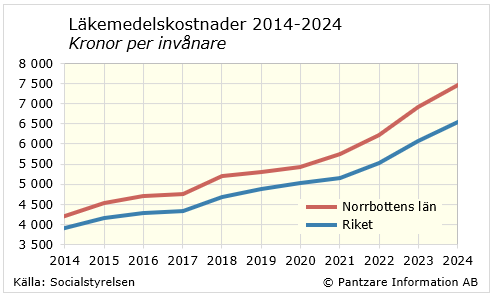 Sverigekarta nuläge