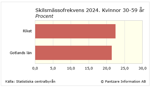 Diagram nuläge