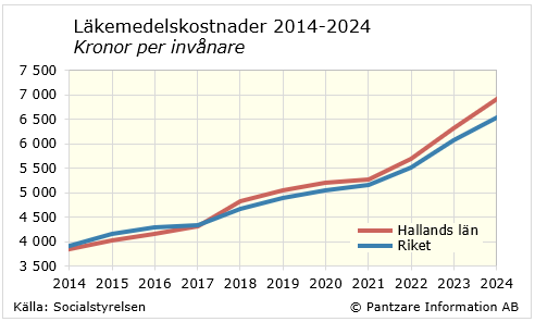 Sverigekarta nuläge