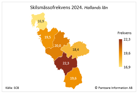 Diagram nuläge