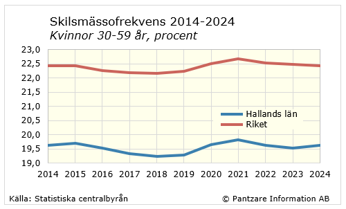 Diagram tidsserie