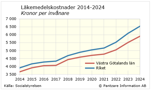 Sverigekarta nuläge