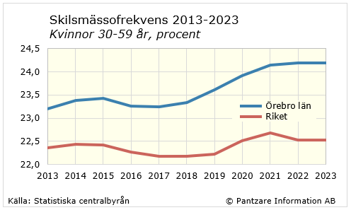 Diagram tidsserie