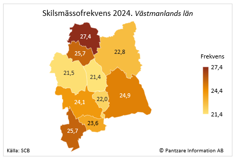 Diagram nuläge