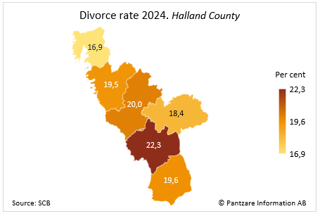 Diagrams bild Divorce rate