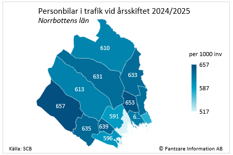 Diagrams bild Personbilar i trafik