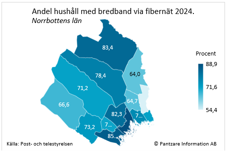 Diagram nuläge