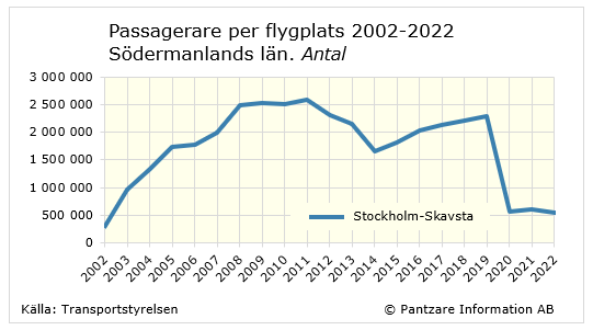 Diagram nuläge
