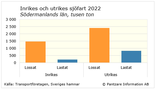 diagram nuläge