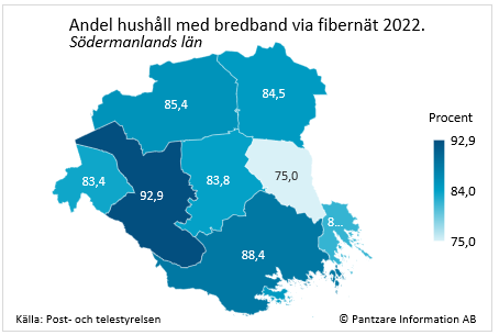 Diagram nuläge