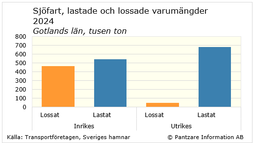 Diagram nuläge