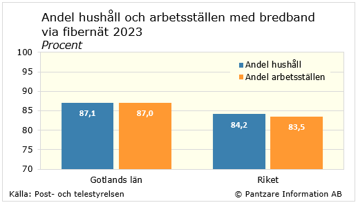 Diagram nuläge