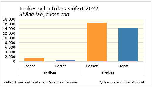 Diagram nuläge