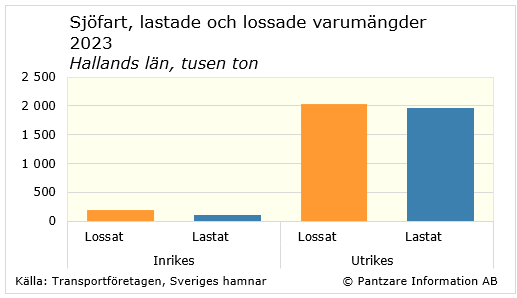 Diagram nuläge