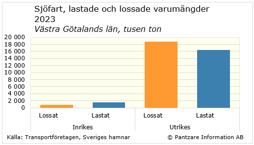 Diagram nuläge