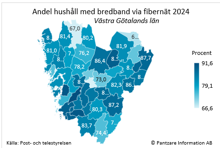 Diagram nuläge