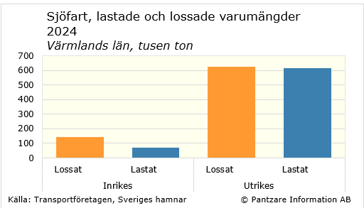 Diagram nuläge