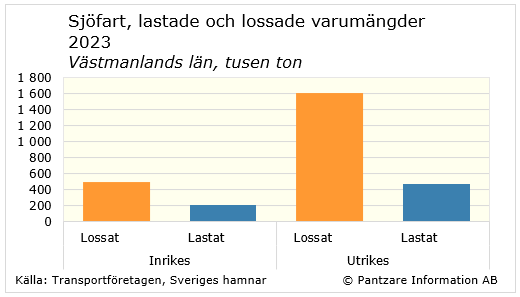 Diagram nuläge