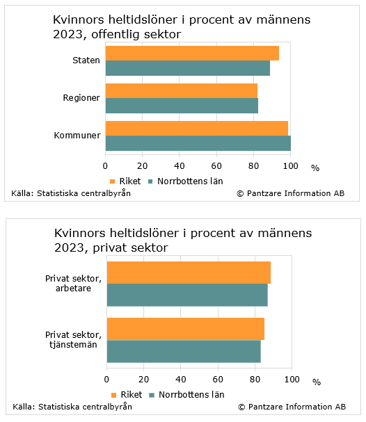 Diagram nuläge