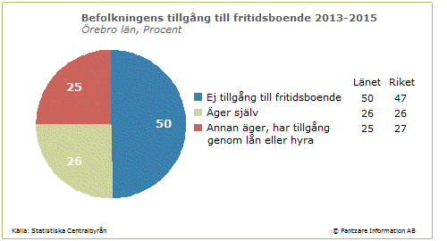 Diagram nuläge