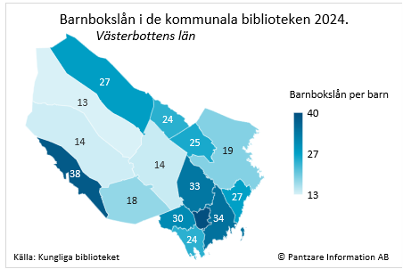 Diagrams bild Barnbokslån per barn