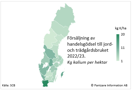 Diagram nuläge