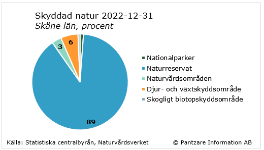 Diagrams bild Naturskyddade områden
