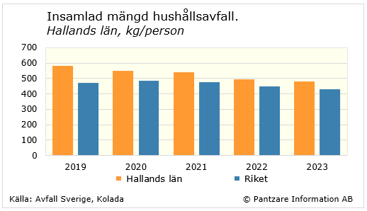 Diagram nuläge