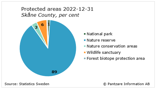 Diagrams bild Protected area