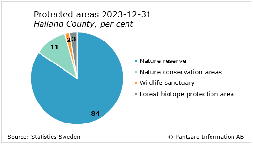 Diagrams bild Protected area