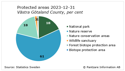 Diagrams bild Protected area