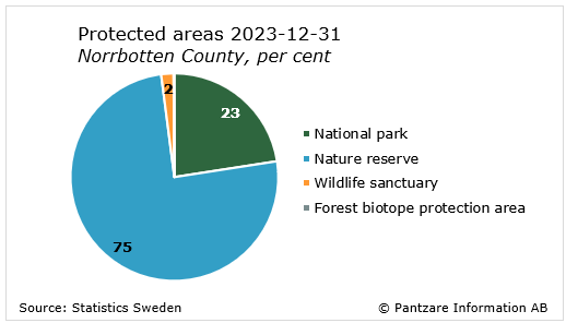 Diagrams bild Protected area