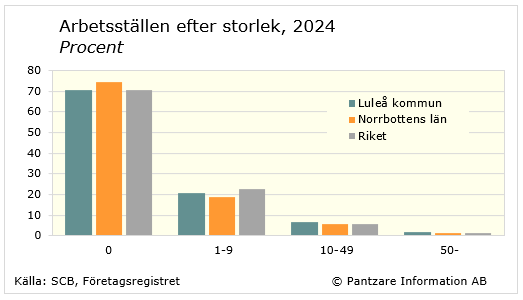 Diagram nuläge