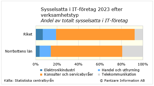 Diagram nuläge