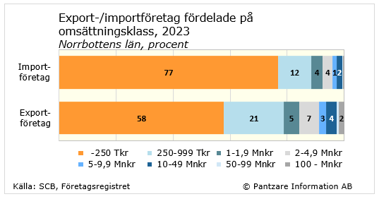 Diagram nuläge