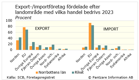 Diagram nuläge