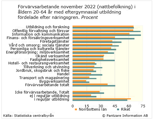 Diagram nuläge