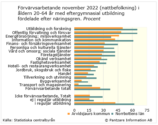 Diagram nuläge