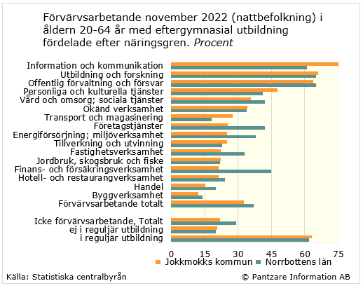 Diagram nuläge