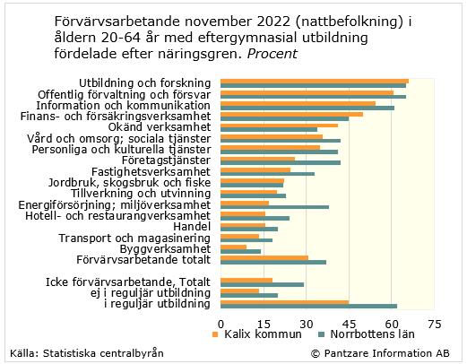 Diagram nuläge