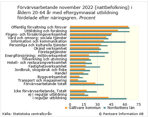 Diagram nuläge