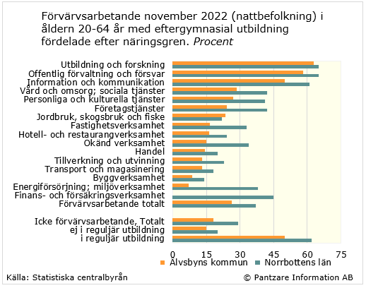 Diagram nuläge