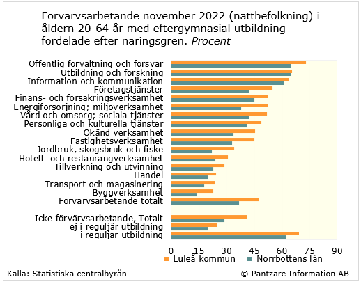 Diagram nuläge