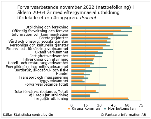 Diagram nuläge
