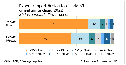 Diagram nuläge