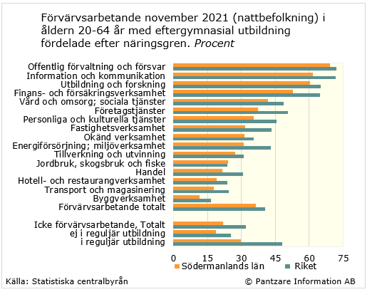 Diagram nuläge