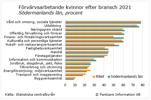 Diagram nuläge