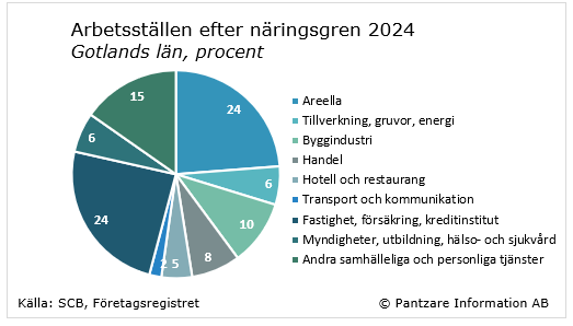 Diagram nuläge